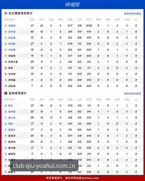 球友会活动资讯 vs 传统体育社区：新手入门的全面对比分析